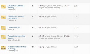 美国研究生专业解读：工业工程
