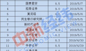4月中国经济“成绩单”今日出炉：多项经济指标预计持续向好