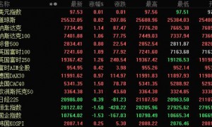 中国制氢技术获得重大突破！超级能源商用这类股望爆发