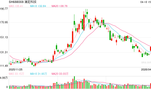 澜起科技：核心技术人员山岗因病逝世 不会对研发经营有重大影响