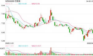 重大资产重组草案出炉！利德曼拟17.33亿元购买先声祥瑞70%股权