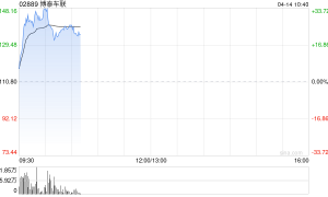 东吴证券：业内领先的智能座舱解决方案供应商 首次覆盖博泰车联给予“买入”评级