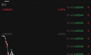 离岸人民币大涨，创三年来新高