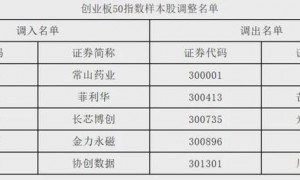 A股，重要调整！今日正式实施！