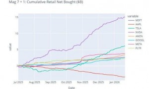 苹果连跌八周！存储阴霾笼罩，高盛逆市喊“1月29日前抄底”