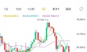 跟跌不跟涨！比特币险守8万美元关口，“数字黄金”神话遇冷