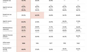 Anthropic发布金融研究AI模型，路透跌超8.5%，FactSet一度跌10%