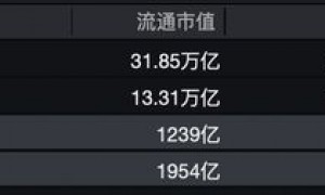 智谱、MiniMax合计蒸发近千亿市值，原因为何？