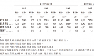 磁性传感器国产龙头二闯港股，希磁科技扭亏后风险难消