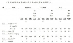 机器人企业翼菲科技IPO迷局：烧钱多年难盈利，专业顾问费和董监高薪酬飙升