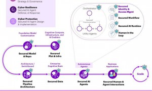 超58万个OpenClaw实例暴露公网，却无企业级紧急关停开关，智能体治理全靠打补丁